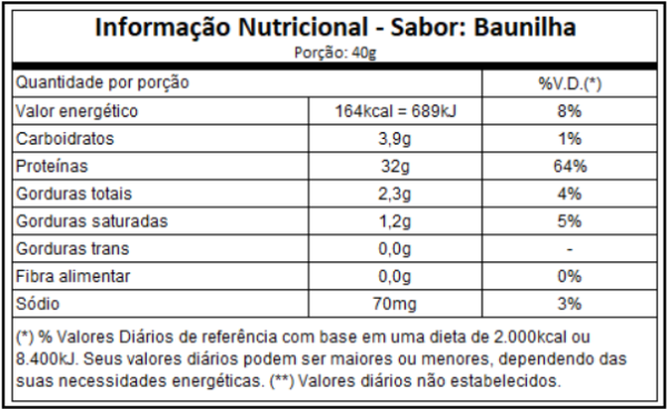 Top Whey 3w 2lbs (908g) - Max Titanium - Image 2