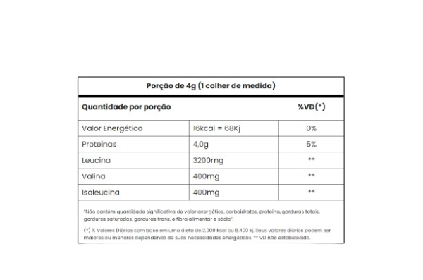 BCAA 8:1:1 200g - Adaptogen Science - Image 2